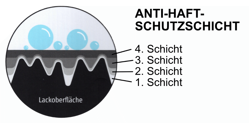 Autoversiegelung mit Keramikbeschichtung